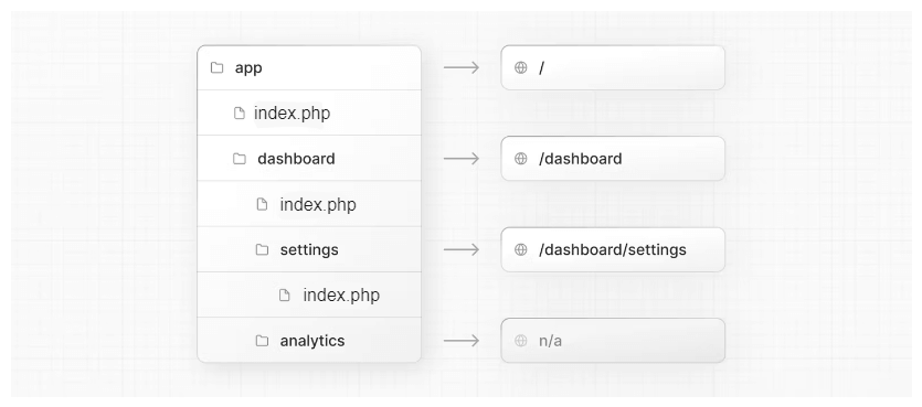 Route mapping diagram
