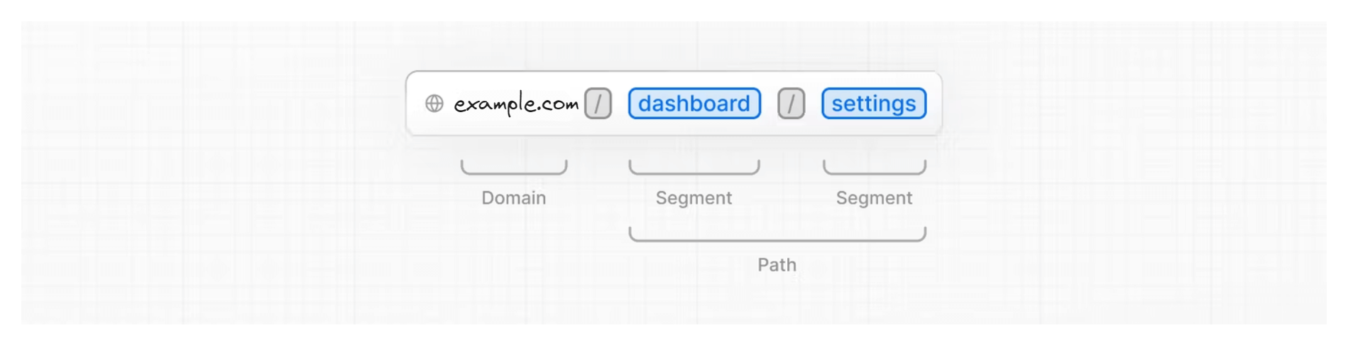 URL path segments diagram