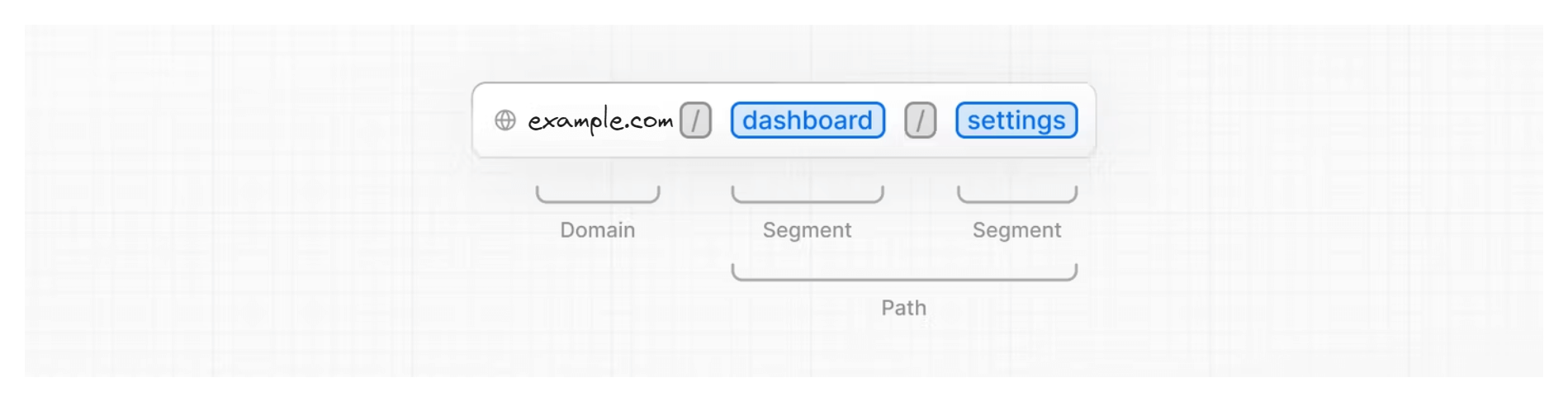 Routing Structure